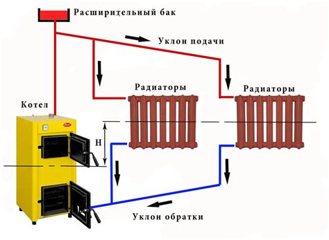 Системы регулирования работы радиаторов отопления