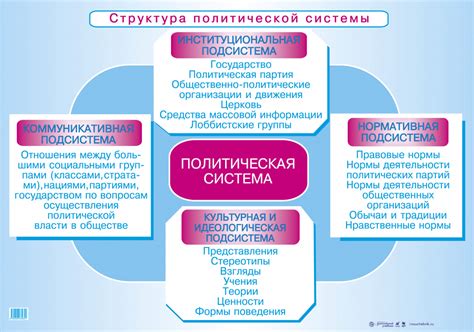 Сказочные политические системы в виртуальном мире