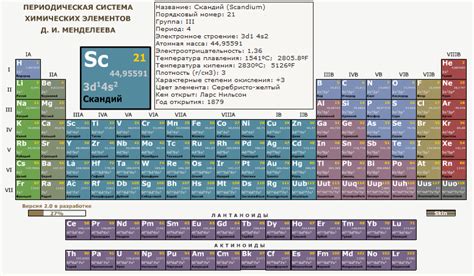 Скандий - специальный элемент химической таблицы