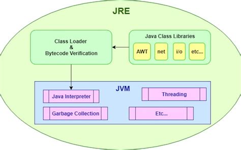 Скачивание и установка Java Runtime Environment (JRE)