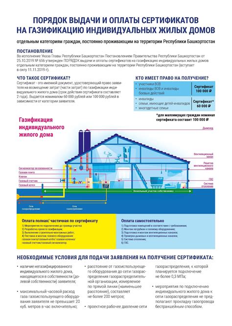 Сколько времени занимает подключение газа?