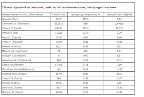 Сколько килограммов весит семерка чистого металла?