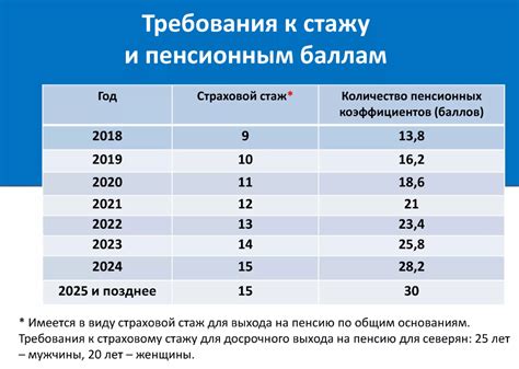 Сколько лет Пенсионному фонду Нижнедевицк?