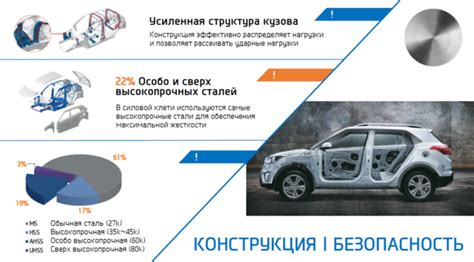 Сколько металла требуется для создания кузова Hyundai Creta?