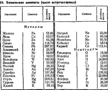 Сколько металлов входит в группу щелочных?