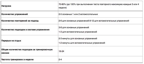 Сколько нужно делать?