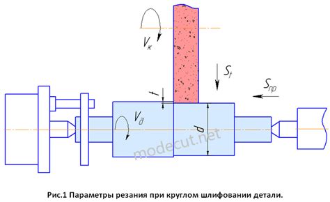 Скорость вращения шлифовального стола