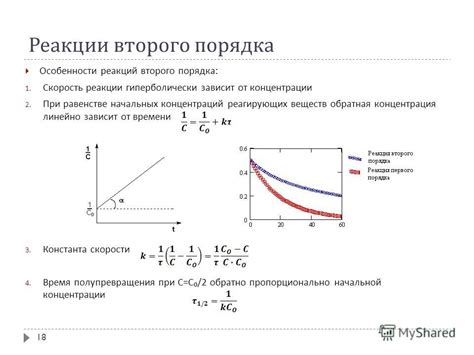 Скорость реакции в зависимости от концентрации кислоты