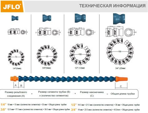 Скрепление резьбовыми соединителями