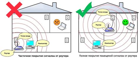 Слабый Wi-Fi сигнал