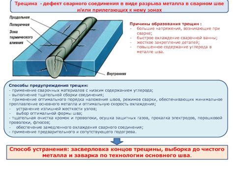 Следствия и последствия разрыва металла