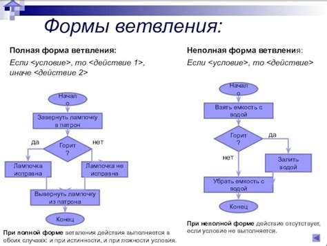 Сливание неполного наполнителя