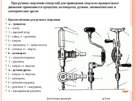 Сложности, возникающие при сверлении больших диаметров и способы их преодоления