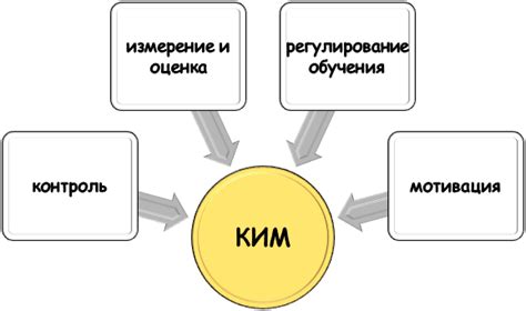 Сложности и советы по использованию компаратора