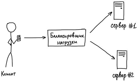 Сложность и балансировка