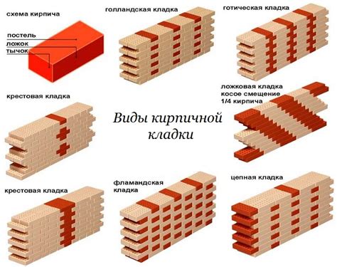 Сложность строительства