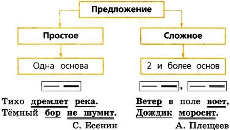 Сложные и простые схемы для ракетной установки