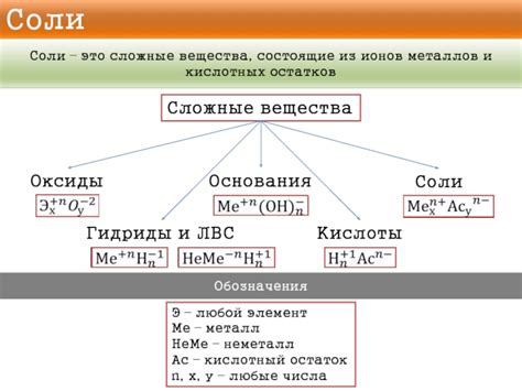 Сложные соли металлов