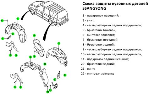 Служба эксплуатации и долговечность кузова