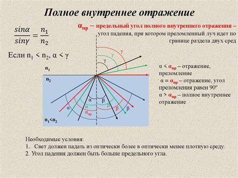 Смена скорости и угла отражения от поверхности