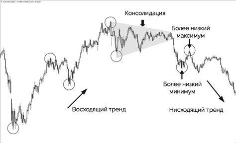 Смена тренда: прошлый опыт и возможные прогнозы