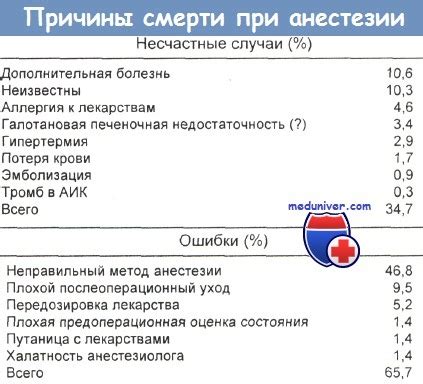 Смертельные последствия и несчастные случаи