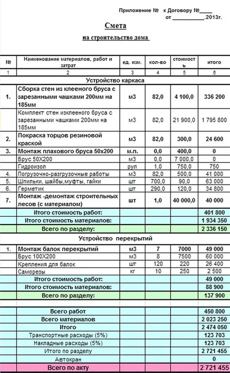 Сметная расценка на резку арматуры: основные моменты для расчета стоимости