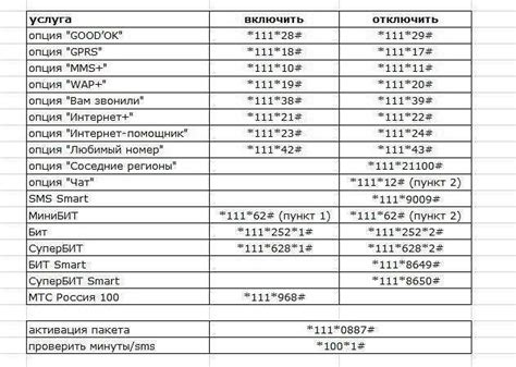 Смысловая нагрузка и музыкальная интенсивность