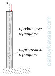 Снижение воздействия холодовой трещины