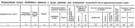 Снижение времени и затрат на последующую обработку