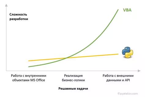 Снижение затрат и повышение точности работы