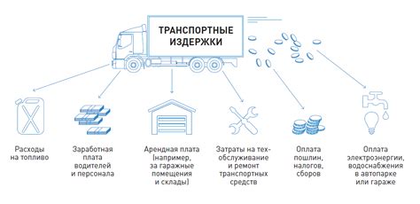 Снижение затрат на материалы и транспортировку