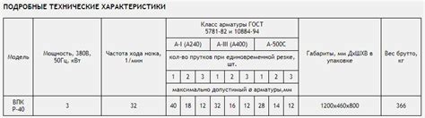 Снижение затрат на резку арматуры с помощью станка Р 40 ВПК