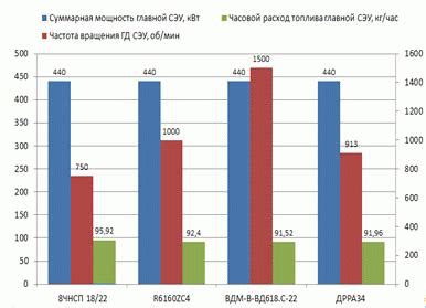 Снижение затрат на эксплуатацию и ремонт