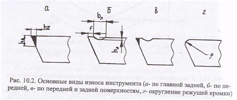 Снижение износа инструмента