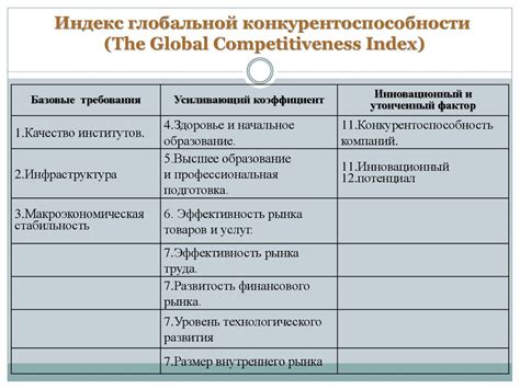 Снижение конкурентоспособности отрасли