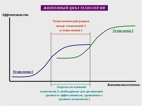 Снижение потребительского спроса, прогрессивность технологий, ограниченный жизненный цикл