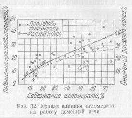 Снижение расхода руды