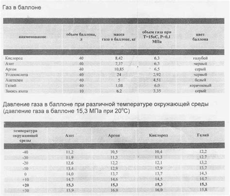 Снижение расхода электродов и защитного газа