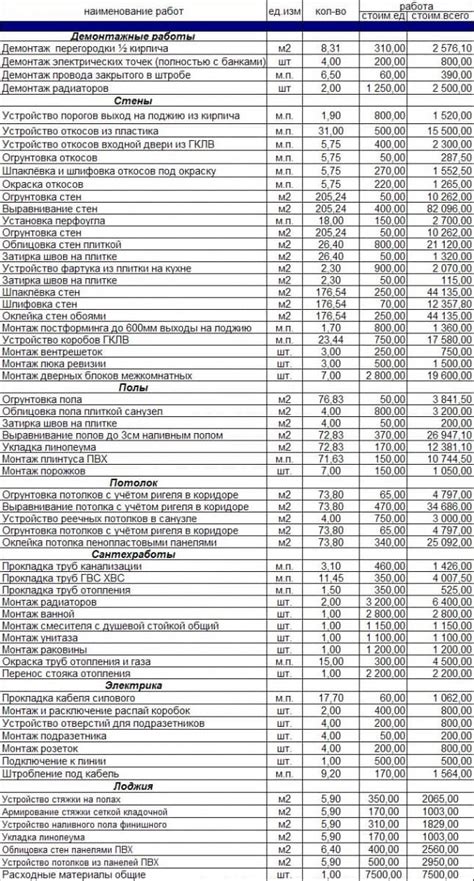 Снижение расходов на сварочные работы