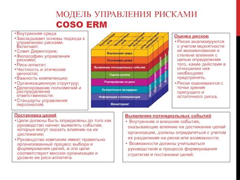 Снижение риска возникновения потенциальных проблем