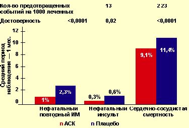 Снижение риска серьезных повреждений