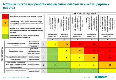 Снижение рисков для оператора и обеспечение безопасности на производстве