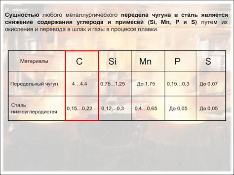 Снижение содержания вредных примесей