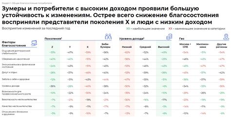 Снижение стабильности