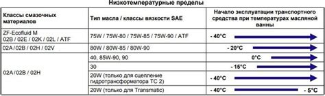 Снижение трения и износа контактных поверхностей