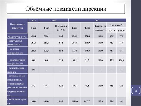 Снижение эксплуатационных расходов