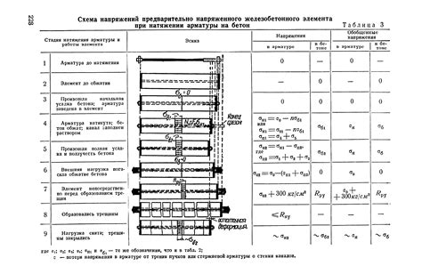 Снятие арматуры