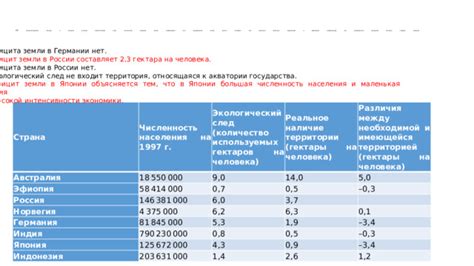 Соберите необходимое количество земли