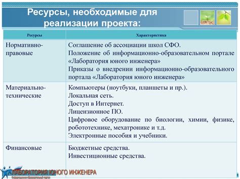 Собираем материалы: необходимые ресурсы